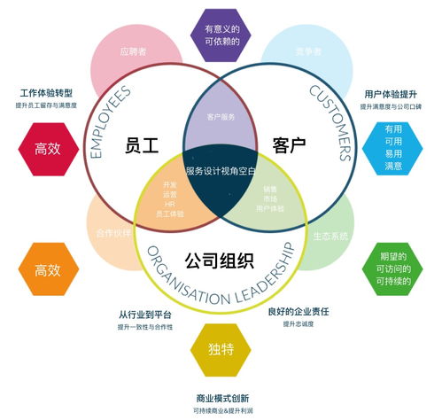 從創意到體驗 服務設計如何重塑數字內容制作